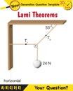 Physics, Experimental Verification of LamiÃ¢â¬â¢s Theorem